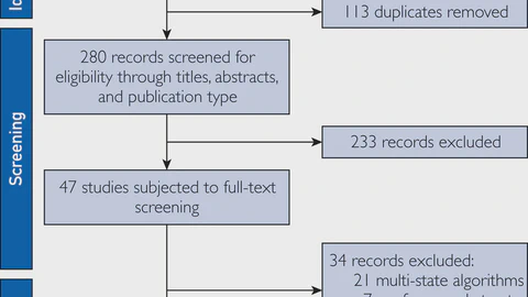 A review of computer-aided diagnostic algorithms for cervical neoplasia and an assessment of their applicability to female genital schistosomiasis
