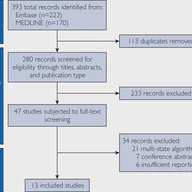 A review of computer-aided diagnostic algorithms for cervical neoplasia and an assessment of their applicability to female genital schistosomiasis